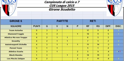 classifica 3 giornata